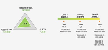 工业设计与产品设计 当代企业策划中的双引擎